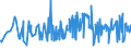 CN 29163200 /Exports /Unit = Prices (Euro/ton) /Partner: Luxembourg /Reporter: Eur27_2020 /29163200:Benzoyl Peroxide and Benzoyl Chloride