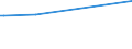 CN 29163200 /Exports /Unit = Prices (Euro/ton) /Partner: Melilla /Reporter: Eur27_2020 /29163200:Benzoyl Peroxide and Benzoyl Chloride