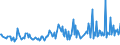 CN 29163200 /Exports /Unit = Prices (Euro/ton) /Partner: Iceland /Reporter: Eur27_2020 /29163200:Benzoyl Peroxide and Benzoyl Chloride