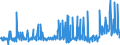 CN 29163200 /Exports /Unit = Prices (Euro/ton) /Partner: Norway /Reporter: Eur27_2020 /29163200:Benzoyl Peroxide and Benzoyl Chloride