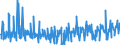 CN 29163200 /Exports /Unit = Prices (Euro/ton) /Partner: Sweden /Reporter: Eur27_2020 /29163200:Benzoyl Peroxide and Benzoyl Chloride