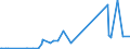 CN 29163200 /Exports /Unit = Prices (Euro/ton) /Partner: Liechtenstein /Reporter: Eur27_2020 /29163200:Benzoyl Peroxide and Benzoyl Chloride
