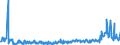 CN 29163200 /Exports /Unit = Prices (Euro/ton) /Partner: Austria /Reporter: Eur27_2020 /29163200:Benzoyl Peroxide and Benzoyl Chloride