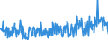CN 29163200 /Exports /Unit = Prices (Euro/ton) /Partner: Switzerland /Reporter: Eur27_2020 /29163200:Benzoyl Peroxide and Benzoyl Chloride