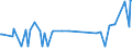 CN 29163200 /Exports /Unit = Prices (Euro/ton) /Partner: Faroe Isles /Reporter: Eur27_2020 /29163200:Benzoyl Peroxide and Benzoyl Chloride