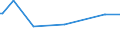CN 29163200 /Exports /Unit = Prices (Euro/ton) /Partner: Andorra /Reporter: Eur27_2020 /29163200:Benzoyl Peroxide and Benzoyl Chloride
