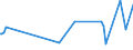 CN 29163200 /Exports /Unit = Prices (Euro/ton) /Partner: Gibraltar /Reporter: Eur27_2020 /29163200:Benzoyl Peroxide and Benzoyl Chloride