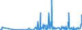 CN 29163200 /Exports /Unit = Prices (Euro/ton) /Partner: Malta /Reporter: Eur27_2020 /29163200:Benzoyl Peroxide and Benzoyl Chloride