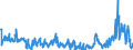 CN 29163200 /Exports /Unit = Prices (Euro/ton) /Partner: Turkey /Reporter: Eur27_2020 /29163200:Benzoyl Peroxide and Benzoyl Chloride