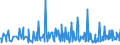 CN 29163200 /Exports /Unit = Prices (Euro/ton) /Partner: Estonia /Reporter: Eur27_2020 /29163200:Benzoyl Peroxide and Benzoyl Chloride