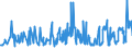 CN 29163200 /Exports /Unit = Prices (Euro/ton) /Partner: Latvia /Reporter: Eur27_2020 /29163200:Benzoyl Peroxide and Benzoyl Chloride