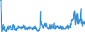 CN 29163200 /Exports /Unit = Prices (Euro/ton) /Partner: Poland /Reporter: Eur27_2020 /29163200:Benzoyl Peroxide and Benzoyl Chloride