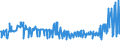 CN 29163200 /Exports /Unit = Prices (Euro/ton) /Partner: Hungary /Reporter: Eur27_2020 /29163200:Benzoyl Peroxide and Benzoyl Chloride