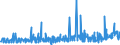 CN 29163200 /Exports /Unit = Prices (Euro/ton) /Partner: Romania /Reporter: Eur27_2020 /29163200:Benzoyl Peroxide and Benzoyl Chloride