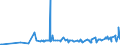 CN 29163200 /Exports /Unit = Prices (Euro/ton) /Partner: Albania /Reporter: Eur27_2020 /29163200:Benzoyl Peroxide and Benzoyl Chloride
