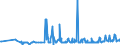 CN 29163200 /Exports /Unit = Prices (Euro/ton) /Partner: Belarus /Reporter: Eur27_2020 /29163200:Benzoyl Peroxide and Benzoyl Chloride