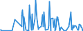 CN 29163200 /Exports /Unit = Prices (Euro/ton) /Partner: Armenia /Reporter: Eur27_2020 /29163200:Benzoyl Peroxide and Benzoyl Chloride