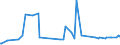 CN 29163200 /Exports /Unit = Prices (Euro/ton) /Partner: Azerbaijan /Reporter: Eur27_2020 /29163200:Benzoyl Peroxide and Benzoyl Chloride