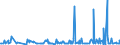 CN 29163200 /Exports /Unit = Prices (Euro/ton) /Partner: Kasakhstan /Reporter: Eur27_2020 /29163200:Benzoyl Peroxide and Benzoyl Chloride