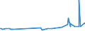 CN 29163200 /Exports /Unit = Prices (Euro/ton) /Partner: Uzbekistan /Reporter: Eur27_2020 /29163200:Benzoyl Peroxide and Benzoyl Chloride
