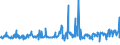 CN 29163200 /Exports /Unit = Prices (Euro/ton) /Partner: Slovenia /Reporter: Eur27_2020 /29163200:Benzoyl Peroxide and Benzoyl Chloride