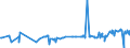 CN 29163200 /Exports /Unit = Prices (Euro/ton) /Partner: Kosovo /Reporter: Eur27_2020 /29163200:Benzoyl Peroxide and Benzoyl Chloride