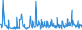 CN 29163200 /Exports /Unit = Prices (Euro/ton) /Partner: Serbia /Reporter: Eur27_2020 /29163200:Benzoyl Peroxide and Benzoyl Chloride