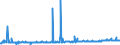CN 29163200 /Exports /Unit = Prices (Euro/ton) /Partner: Morocco /Reporter: Eur27_2020 /29163200:Benzoyl Peroxide and Benzoyl Chloride