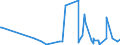 CN 29163200 /Exports /Unit = Prices (Euro/ton) /Partner: Libya /Reporter: Eur27_2020 /29163200:Benzoyl Peroxide and Benzoyl Chloride