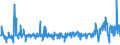 CN 29163200 /Exports /Unit = Prices (Euro/ton) /Partner: Egypt /Reporter: Eur27_2020 /29163200:Benzoyl Peroxide and Benzoyl Chloride