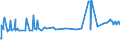 CN 29163200 /Exports /Unit = Prices (Euro/ton) /Partner: Kenya /Reporter: Eur27_2020 /29163200:Benzoyl Peroxide and Benzoyl Chloride
