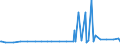 CN 29163200 /Exports /Unit = Prices (Euro/ton) /Partner: Mauritius /Reporter: Eur27_2020 /29163200:Benzoyl Peroxide and Benzoyl Chloride