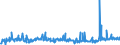 CN 29163200 /Exports /Unit = Prices (Euro/ton) /Partner: South Africa /Reporter: Eur27_2020 /29163200:Benzoyl Peroxide and Benzoyl Chloride