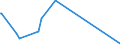 CN 29163200 /Exports /Unit = Prices (Euro/ton) /Partner: Greenland /Reporter: Eur27_2020 /29163200:Benzoyl Peroxide and Benzoyl Chloride