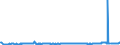 CN 29163200 /Exports /Unit = Prices (Euro/ton) /Partner: Mexico /Reporter: Eur27_2020 /29163200:Benzoyl Peroxide and Benzoyl Chloride