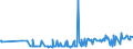 CN 29163200 /Exports /Unit = Prices (Euro/ton) /Partner: Guatemala /Reporter: Eur27_2020 /29163200:Benzoyl Peroxide and Benzoyl Chloride
