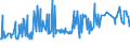 CN 29163200 /Exports /Unit = Prices (Euro/ton) /Partner: Honduras /Reporter: Eur27_2020 /29163200:Benzoyl Peroxide and Benzoyl Chloride