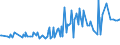 CN 29163200 /Exports /Unit = Prices (Euro/ton) /Partner: El Salvador /Reporter: Eur27_2020 /29163200:Benzoyl Peroxide and Benzoyl Chloride