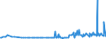CN 29163200 /Exports /Unit = Prices (Euro/ton) /Partner: Costa Rica /Reporter: Eur27_2020 /29163200:Benzoyl Peroxide and Benzoyl Chloride