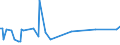 KN 29163290 /Exporte /Einheit = Preise (Euro/Tonne) /Partnerland: Frankreich /Meldeland: Europäische Union /29163290:Benzoylchlorid