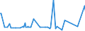 KN 29163290 /Exporte /Einheit = Preise (Euro/Tonne) /Partnerland: Deutschland /Meldeland: Europäische Union /29163290:Benzoylchlorid