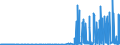 CN 29163400 /Exports /Unit = Prices (Euro/ton) /Partner: Netherlands /Reporter: Eur27_2020 /29163400:Phenylacetic Acid and its Salts