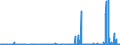 CN 29163400 /Exports /Unit = Prices (Euro/ton) /Partner: Germany /Reporter: Eur27_2020 /29163400:Phenylacetic Acid and its Salts