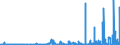 CN 29163400 /Exports /Unit = Prices (Euro/ton) /Partner: Italy /Reporter: Eur27_2020 /29163400:Phenylacetic Acid and its Salts