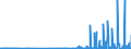 CN 29163400 /Exports /Unit = Prices (Euro/ton) /Partner: United Kingdom /Reporter: Eur27_2020 /29163400:Phenylacetic Acid and its Salts