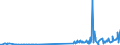 CN 29163400 /Exports /Unit = Prices (Euro/ton) /Partner: Denmark /Reporter: Eur27_2020 /29163400:Phenylacetic Acid and its Salts