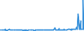 CN 29163400 /Exports /Unit = Prices (Euro/ton) /Partner: Greece /Reporter: Eur27_2020 /29163400:Phenylacetic Acid and its Salts
