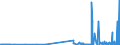 CN 29163400 /Exports /Unit = Prices (Euro/ton) /Partner: Spain /Reporter: Eur27_2020 /29163400:Phenylacetic Acid and its Salts