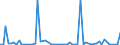 CN 29163400 /Exports /Unit = Prices (Euro/ton) /Partner: United Kingdom(Excluding Northern Ireland) /Reporter: Eur27_2020 /29163400:Phenylacetic Acid and its Salts