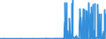 CN 29163400 /Exports /Unit = Prices (Euro/ton) /Partner: Belgium /Reporter: Eur27_2020 /29163400:Phenylacetic Acid and its Salts